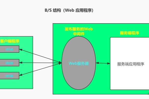 数据库和服务器的简称模式是什么？  第1张