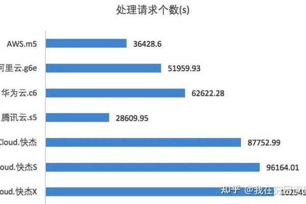 寻找云端优势，哪个品牌的云服务器性能最佳？  第1张