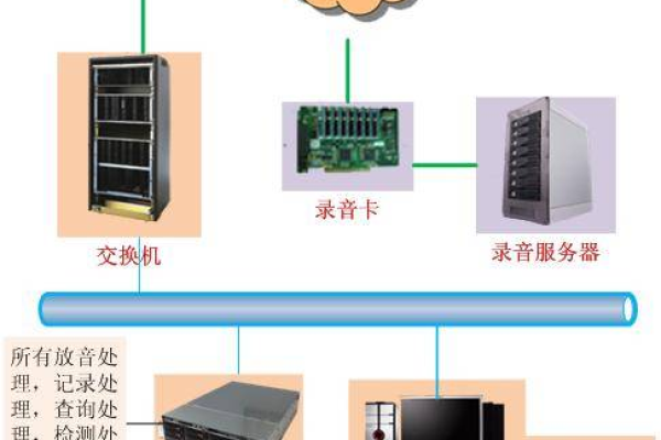 呼叫中心服务器的构造和功能是怎样的？  第1张