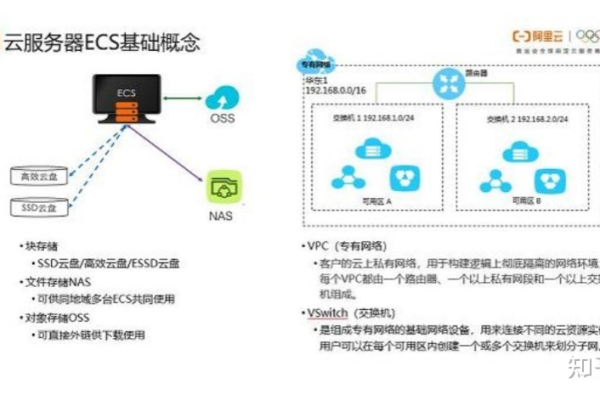 云服务器ECS究竟扮演着怎样的角色？  第1张