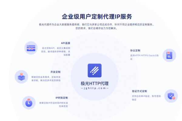 在支付服务器费用时，我需要提供哪个用户名？  第1张