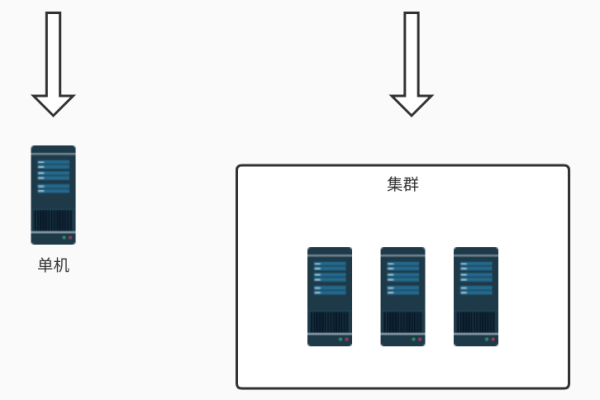 乌龟服的单服务器模式，是策略还是限制？  第1张