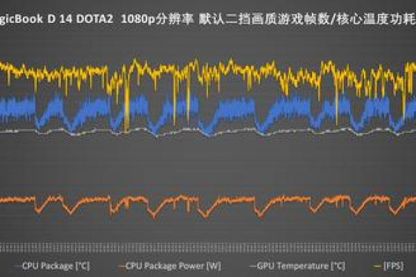 游戏服务器压力测试究竟检测哪些关键性能指标？  第1张