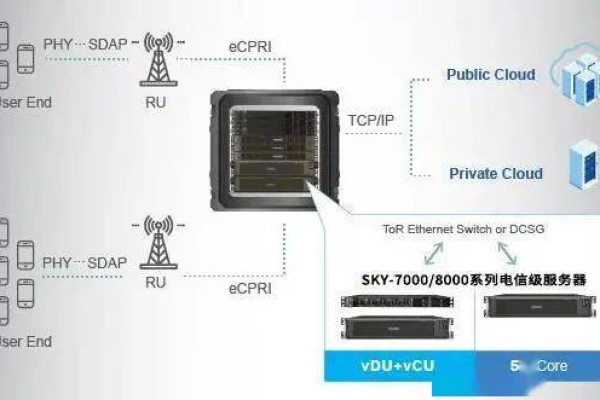 华为5G外太空服务器，探索通信技术的终极边界？  第1张