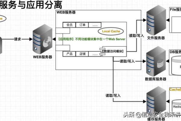 搭建个人服务器，我需要准备哪些硬件和软件资源？  第1张