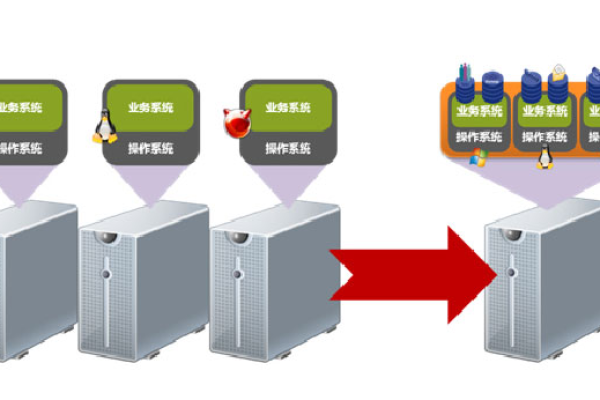 云服务器如何实现节能降耗？  第1张