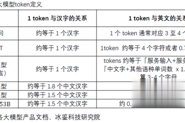 通义千问平台的token限制具体指的是什么？