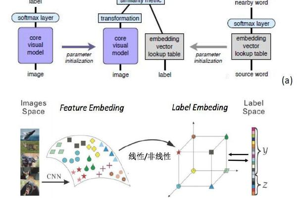 通义千问是否采用了embedding模型？  第1张