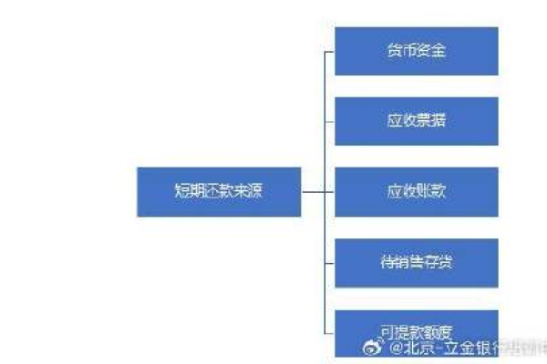 通义千问平台的风险评估，它是否安全可靠？