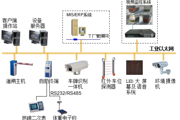 配置道闸系统需要什么样的服务器规格？  第1张