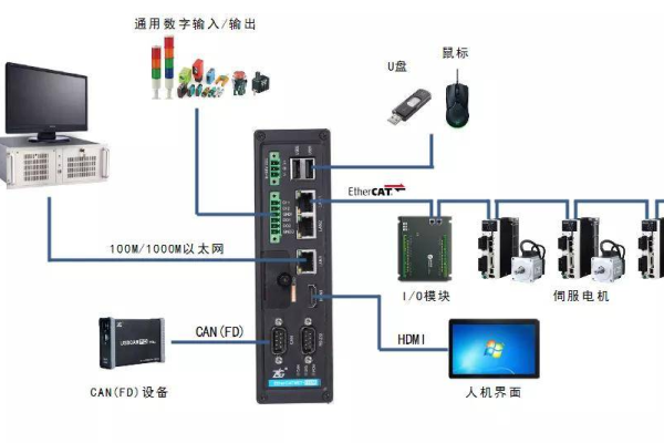 中控主机与服务器在功能上有何本质差异？  第1张