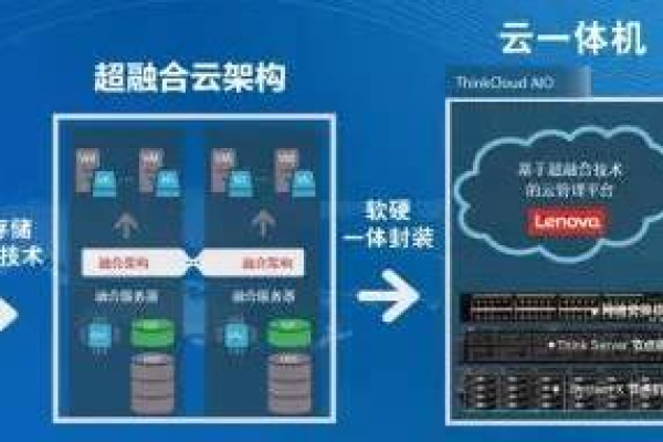 分布式云服务器在现代IT架构中扮演什么关键角色？  第1张