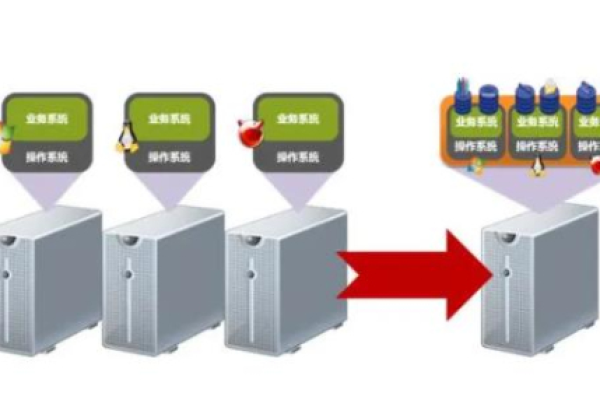 网络租赁服务器的高速秘密是什么？  第1张