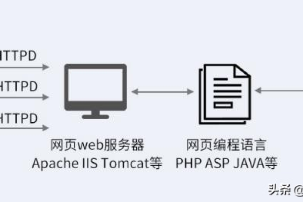 如何理解连接服务器端口的含义？  第1张