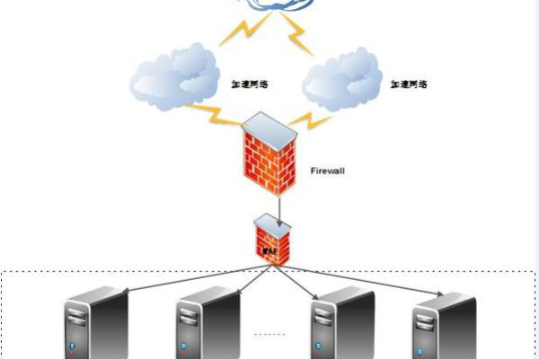 局域网登录服务器的具体含义是什么？