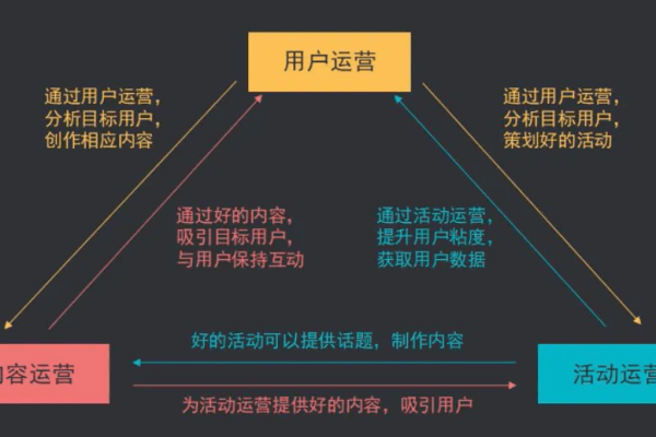 公众号运营中，服务器扮演什么关键角色？