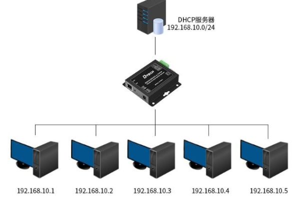 串口服务器的核心功能是什么？  第1张