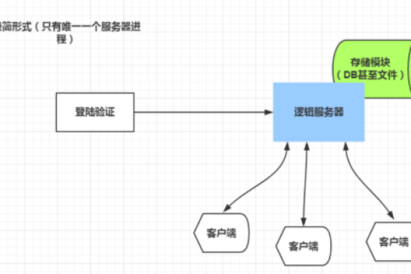 游戏世界中的四柱，服务器的奥秘是什么？  第1张