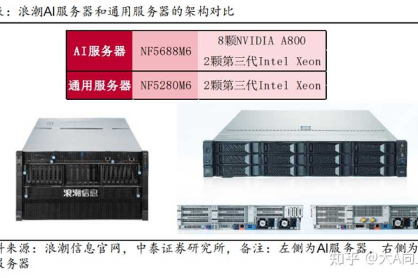 华硕服务器与白牌服务器有何不同？  第1张