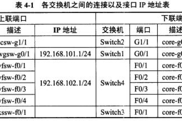 交换机服务器套定额的标准是什么？  第1张