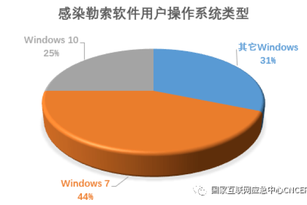 选择服务器系统时，Windows 10用户应考虑哪些因素？  第1张