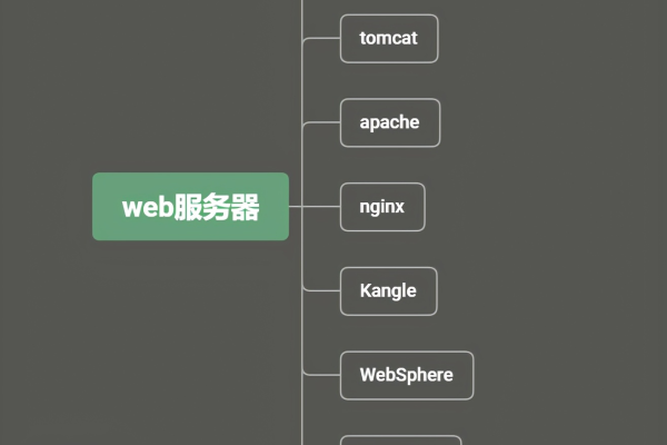 公司Web服务器的核心职能有哪些？