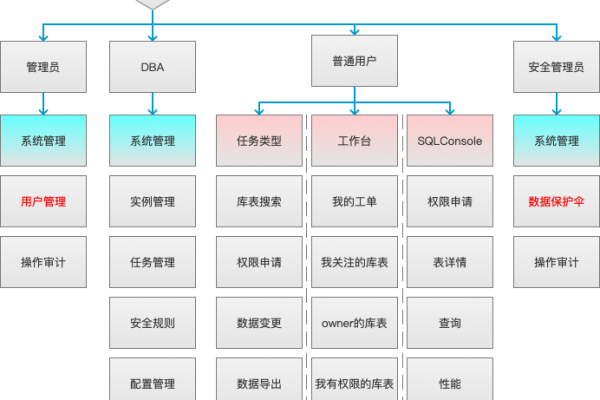 DMS服务器扮演什么角色？  第1张