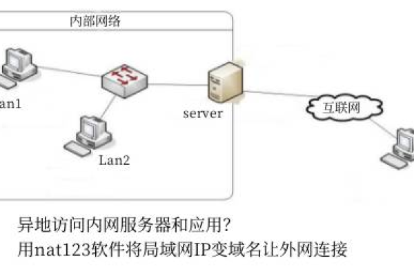 何时必须通过内网建立服务器连接？  第1张