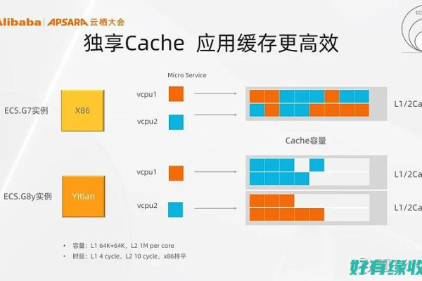 EC芯片在服务器中扮演什么角色？