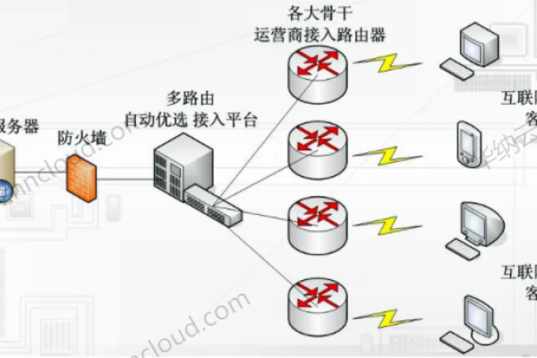 什么是物理地址服务器及其作用？