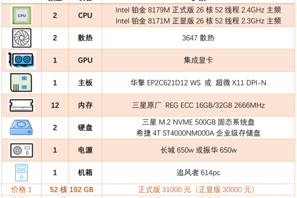 三万元预算能买到什么样的服务器？  第1张