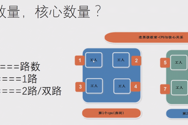 构建高效服务器，核心组件有哪些？