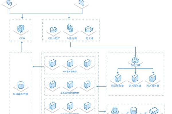 选择哪种数据库最适合您的App服务器端？  第1张