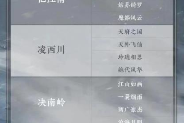 逆水寒手游首个服务器名称是什么？  第1张