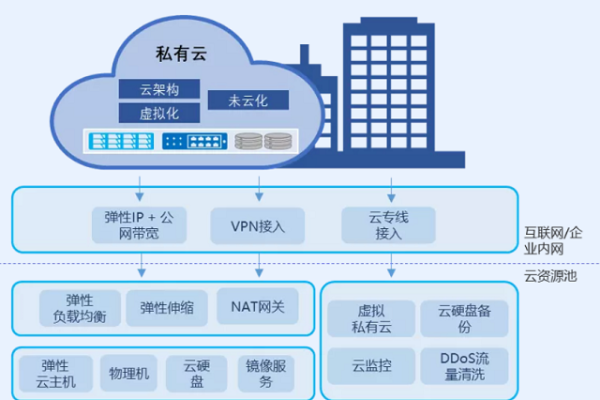 天翼云服务器的主要功能和应用场景是什么？