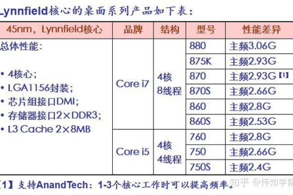 服务器规格中的4c48g代表什么含义？