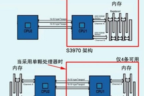 服务器双网卡配置的实际用途是什么？  第1张