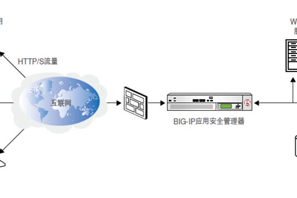 SMTP服务器登录密码的作用是什么？  第1张