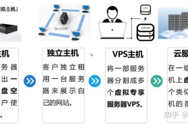 腾讯云服务器的主要功能和应用是什么？