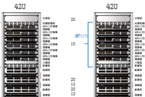 服务器租用中的1U和2U是什么意思？