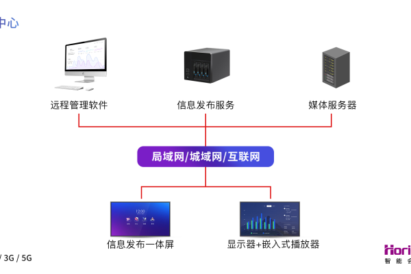 终端服务器的多功能应用，究竟能实现哪些任务？