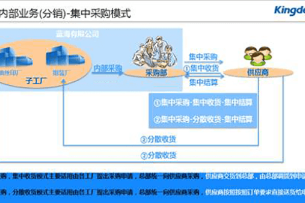 K3金蝶中层服务器的含义是什么？