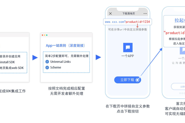 手机H5页面是在哪种服务器上运行的？  第1张