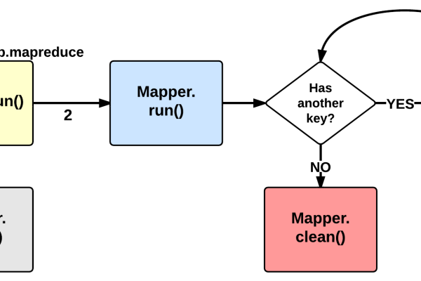 MapReduce中Map阶段的执行速度有多快？