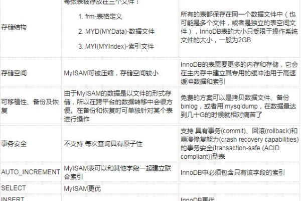 MySQL数据库引擎大比拼，InnoDB与BOM性能对比解析