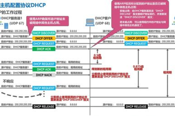 如何获取并管理海外服务器的IP地址、用户名和密码？