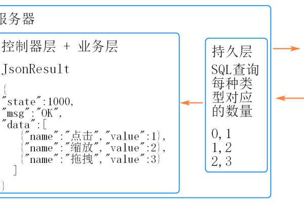 如何正确设置MapReduce作业的JSON输入格式？  第1张