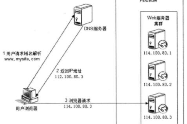 网络服务器搜索过程中会遇到哪些常见问题？