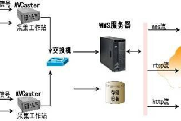 电视上P2P服务器连接究竟指的是什么？