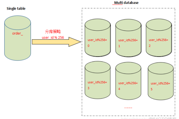 如何高效地在MySQL中按分区进行数据查询？  第1张